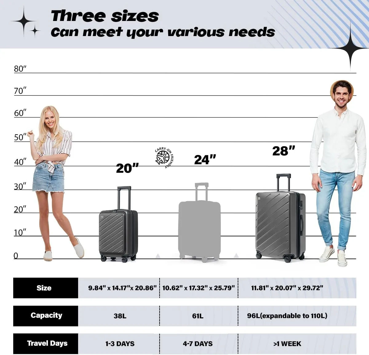 AnyZip Luggage Set 2 Piece Suitcase Set Carry On with Pocket Compartment ABS PC Spinner Wheels TSA Lock