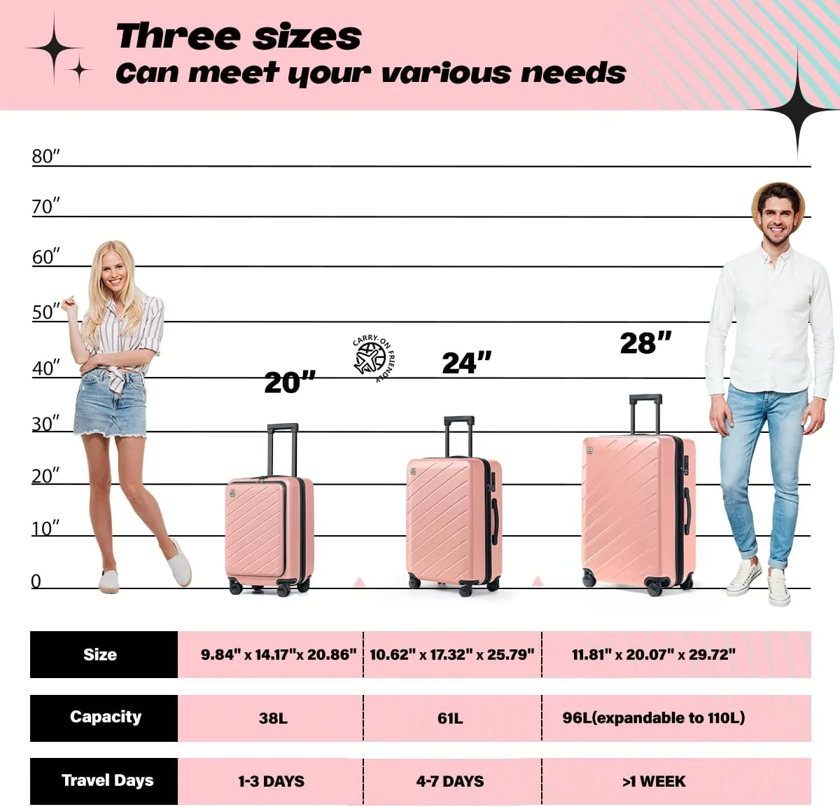 AnyZip Luggage Set Carry On Luggage Expandable (only 28") Suitcase with Compartment (only 20") PC ABS Spinner 20in 24in 28in Carry on Suitcase