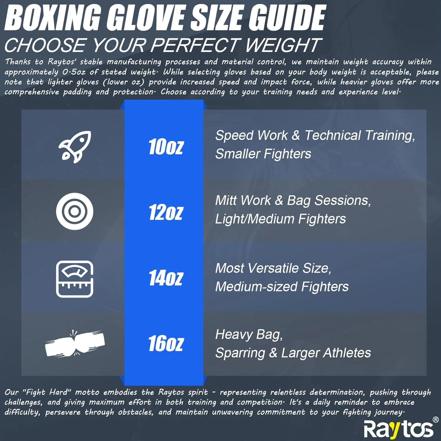 Boxing Gloves for Men & Women Pro 10oz 12oz 14oz 16oz Training | Wrist Protection 15° Hook & Loop | Triple Latex Padding | PU Leather for Muay Thai MMA Kickboxing Sparring