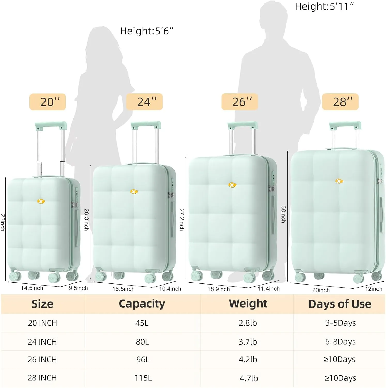 Carry On Luggage 22x14x9 Airline Approved | 20" Durable Polycarbonate Hard Shell Suitcase with TSA Lock & 360° Spinner Wheels (Green)