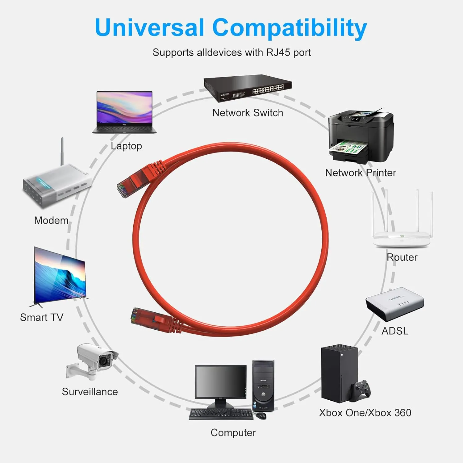 Cat6 Patch Cables 10 Feet (6 Pack), Cat 6 Ethernet Cable, 24AWG CCA, UTP Network Cord, Internet Cable, Compatible for PC, Laptop, Router, Switch, Server, Printer, RJ45 LAN with 25 Cable Ties - 10FT