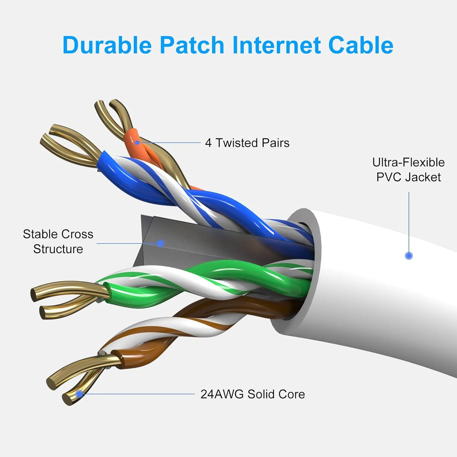 Cat6 Patch Cables 10 Feet (6 Pack), Cat 6 Ethernet Cable, 24AWG CCA, UTP Network Cord, Internet Cable, Compatible for PC, Laptop, Router, Switch, Server, Printer, RJ45 LAN with 25 Cable Ties - 10FT
