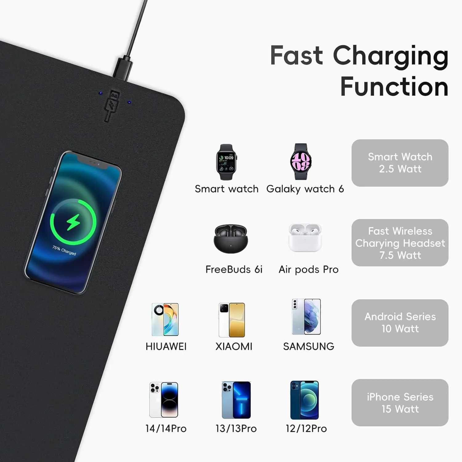 Desk Mat with Wireless Charger, PU Leather Fast Charging Gaming Mouse Pad, Waterproof Anti-Slip Surface, Easy Clean Office Table Mat, 32L x 16W x 0.15H inches, Black(Right Side Charging Port)
