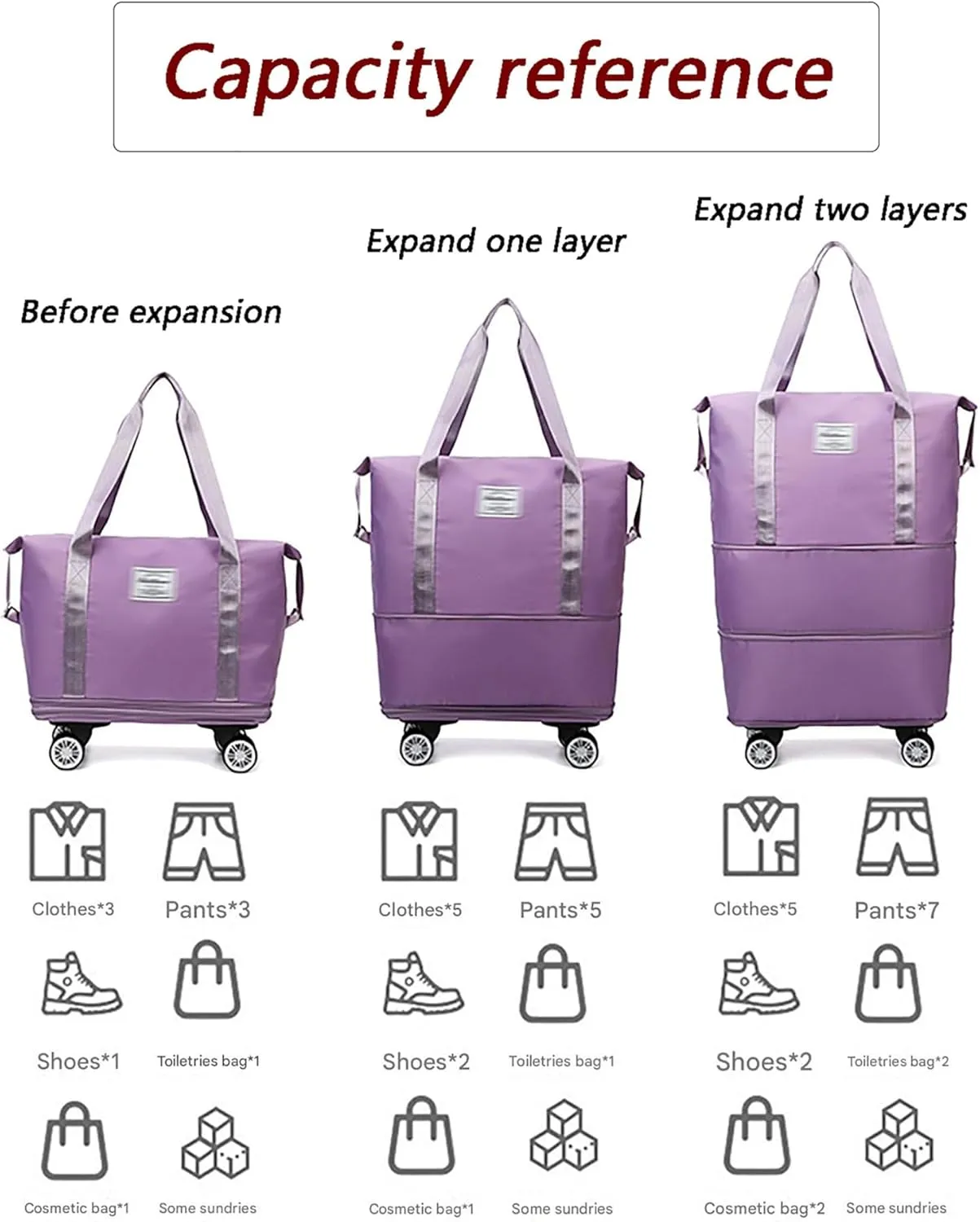 Expandable Wheeled Duffel Bag - Collapsible Luggage with 360° Silent Spinner Wheels & Retractable Handle, Water-Resistant Rolling Gym Bag for Travel/Fitness(Blue)