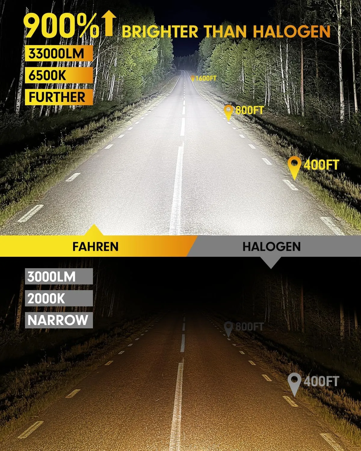 FAHREN Brightest 9005 led bulbs,40000LM Ultra Brightness hb3 light fog bulbs,Real 1:1 Size 6500K Cool white, plug and play,pack of 2