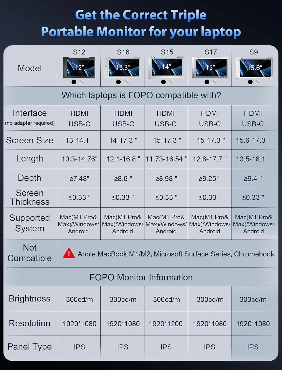 FOPO 15.6" Triple Monitor for Laptop, FHD 1080P IPS Screen Extender Portable Laptop for 15.6-17.3” Laptops, PnP Travel Laptop Screen Extender with USB-C&HDMI, Dual Monitor for Windows, Mac, Black