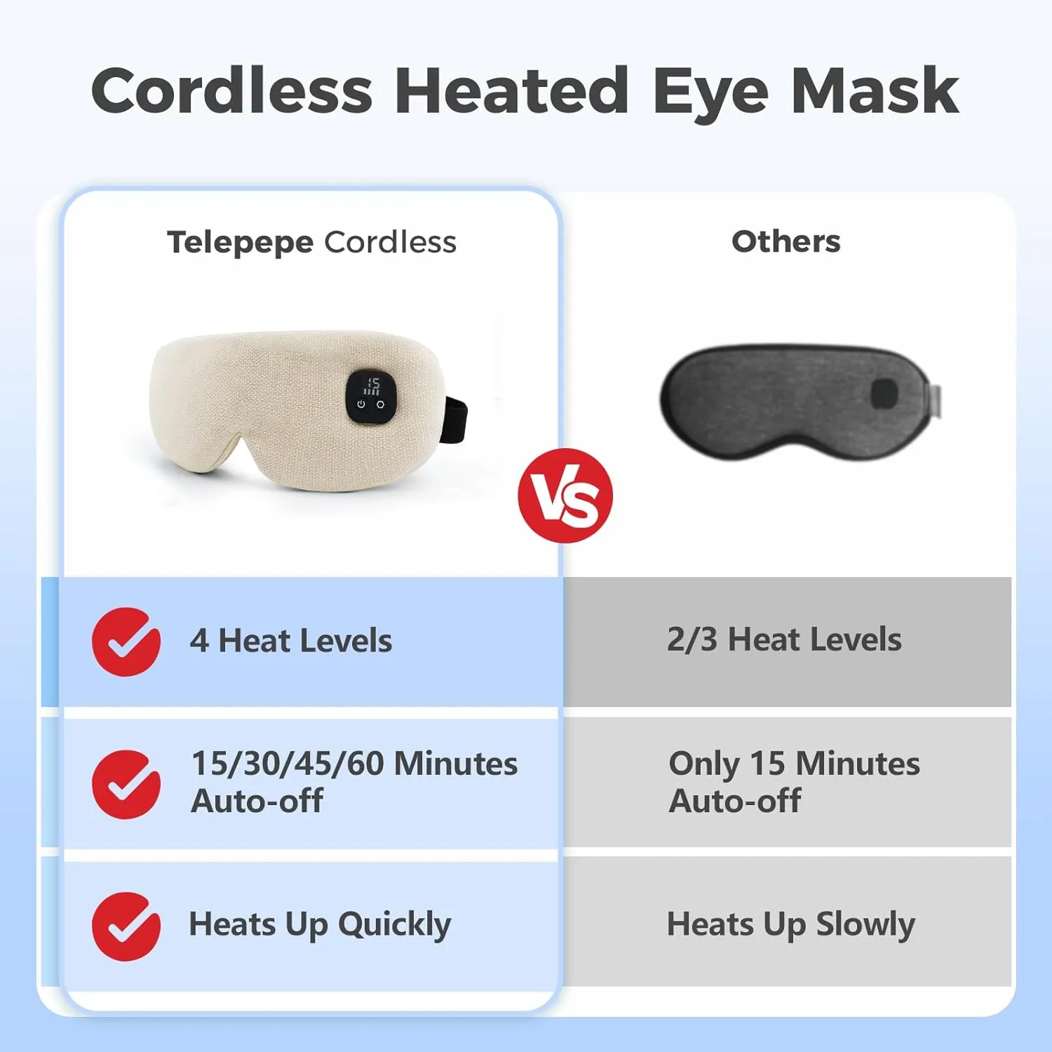 Heated Eye Mask for Dry Eyes, Cordless Warm Eye Compress with 4 Heat Levels, 4-Level Timing, 1000mAh Rechargeable, Blepharitis, Styes, Washable Cover, Travel, Gifts for Family(Beige)