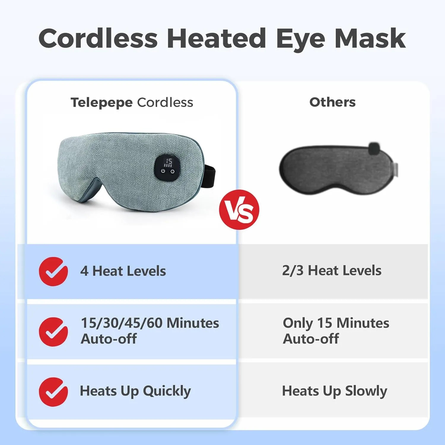 Heated Eye Mask for Dry Eyes, Cordless Warm Eye Compress with 4 Heat Levels, 4-Level Timing, 1000mAh Rechargeable, Blepharitis, Styes, Washable Cover, Travel, Gifts for Family(Green)