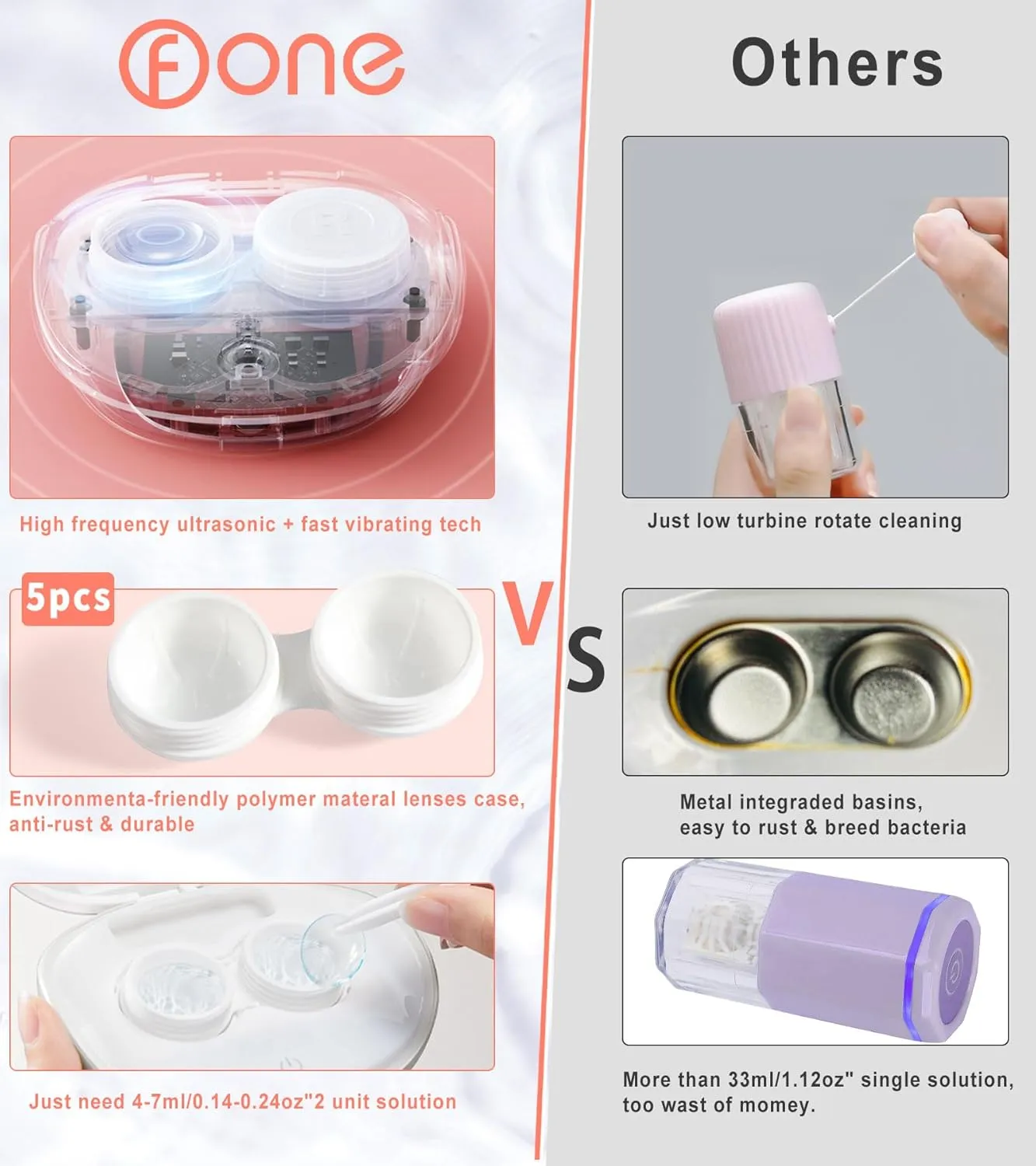 ofone Contact Lens Cleaner, Ultrasonic Contact Lens Cleaning Machine with USB Charger, Timer Display and 5 Contact Solution Cases Kit Replacement for Soft Hard Colored RGP Lenses (Pink)
