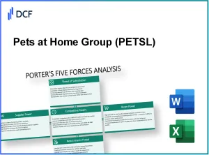 Pets at Home Group Plc (PETS.L): Porter's 5 Forces Analysis