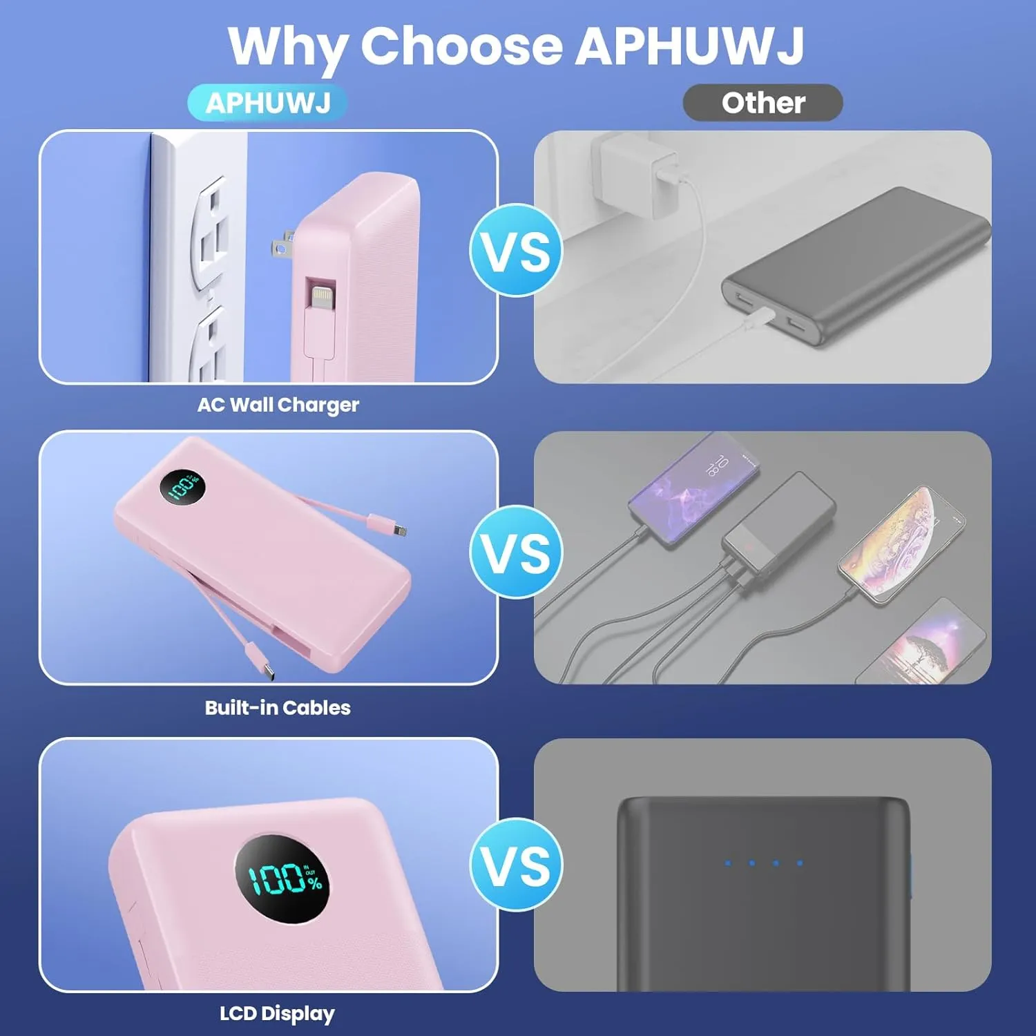 Portable Charger 33800mAh USB C Power Bank with Built-in Cables & AC Wall Plug,25W Fast Charging QC 4.0 Phone Charger,4 Output LCD Display Battery Pack Compatible with iPhone16/15,Samsung,Android etc