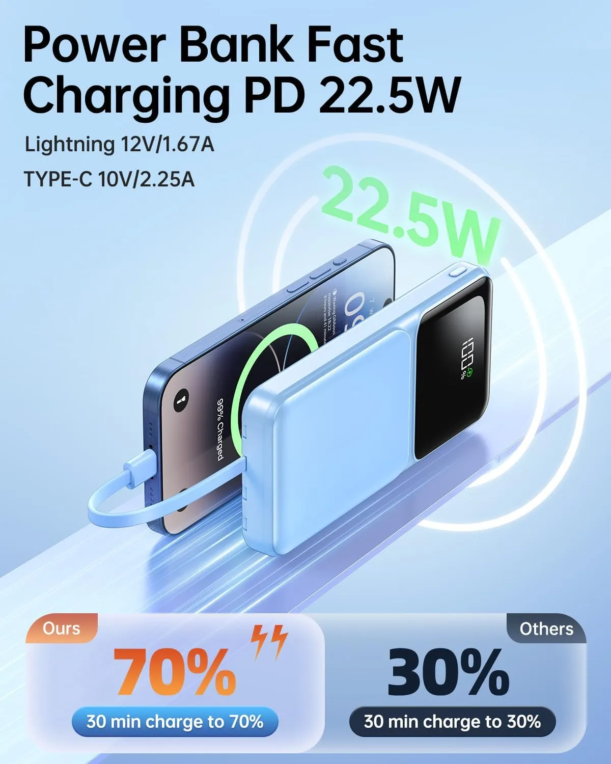 Portable Charger with Built in Cable - 20000mAh Fast Charging 22.5W Power Bank USB C LED Display Slim Battery Pack 5 Outputs & 3 Inputs for Travel Essentials iPhone Samsung Android Phones Tablets