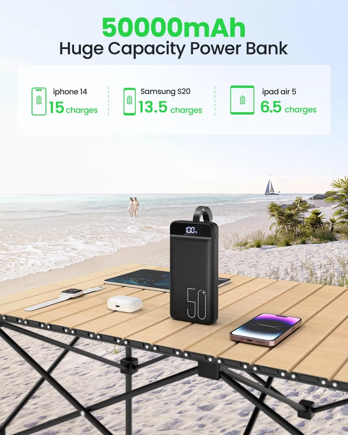 Power Bank Fast Charging 50000mAh - 22.5W Portable Charger USB C Quick Charge with 4 Outputs & 3 Inputs LED Display Huge Capacity External Battery Pack for iPhone, Samsung, iPad etc