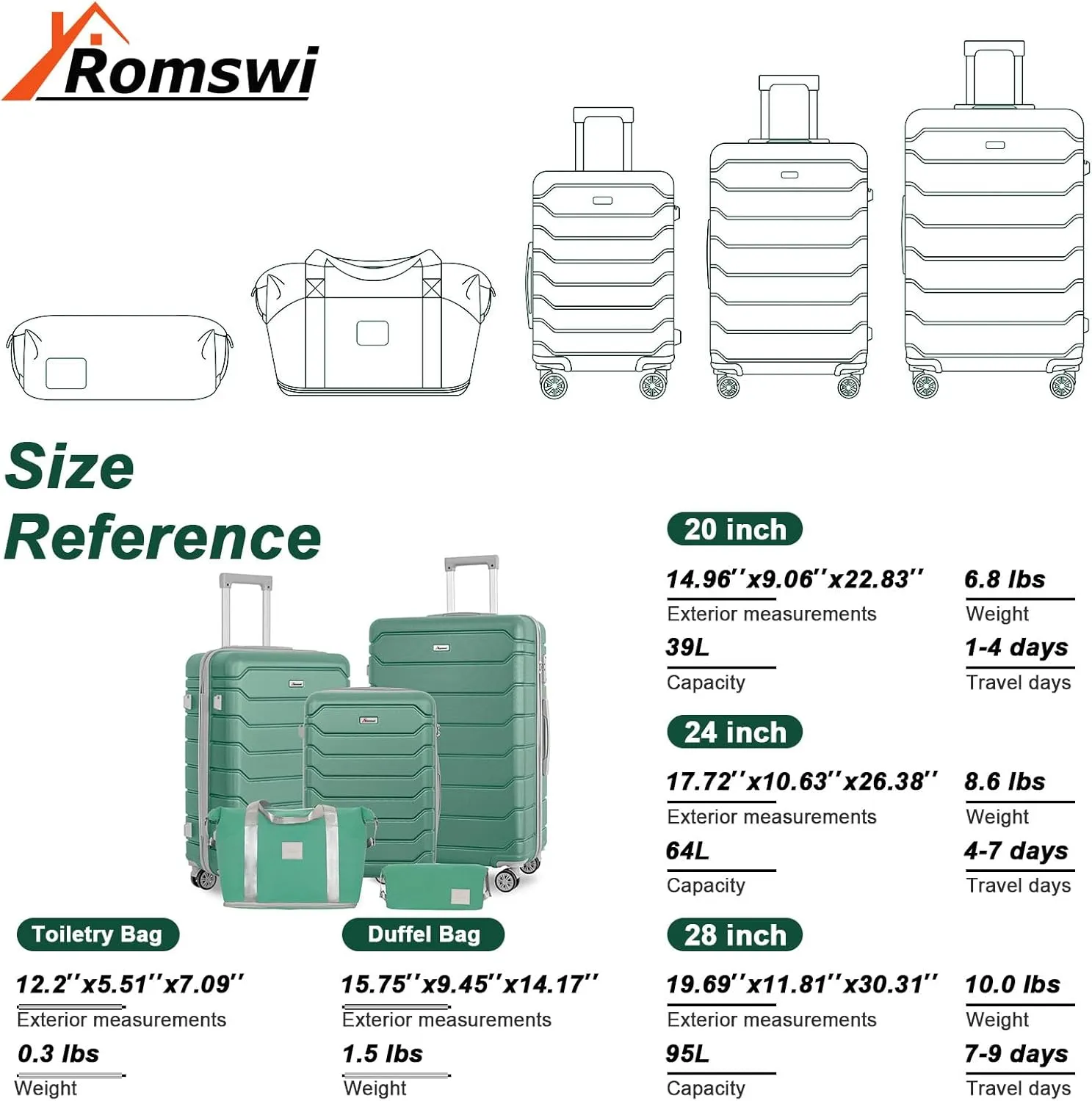 Romswi 5PCS Luggage Sets,Lightweight PC ABS Hardshell Luggage with Spinner Wheels TSA Lock, Durable Suitcase Sets with Duffel Bag Travel Bag Sage Green (20/24/28inch)