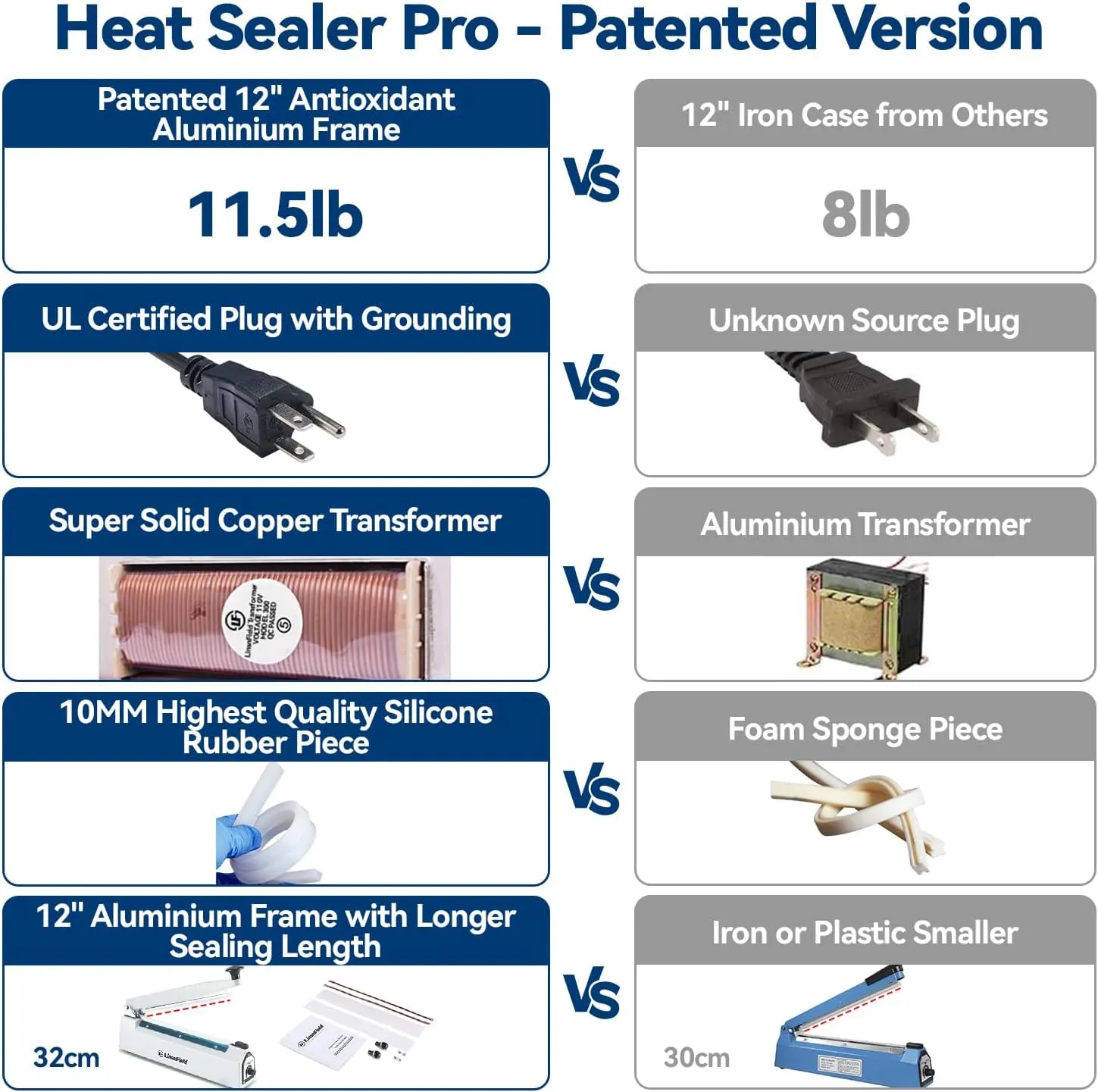 Sealer Pro, Patented 12inch Impulse Heat Bag Sealer, 7mm Sealing Width Poly Bag Seal Machine, 2 Replacement Kits 1 Extra Fuse Included, Black