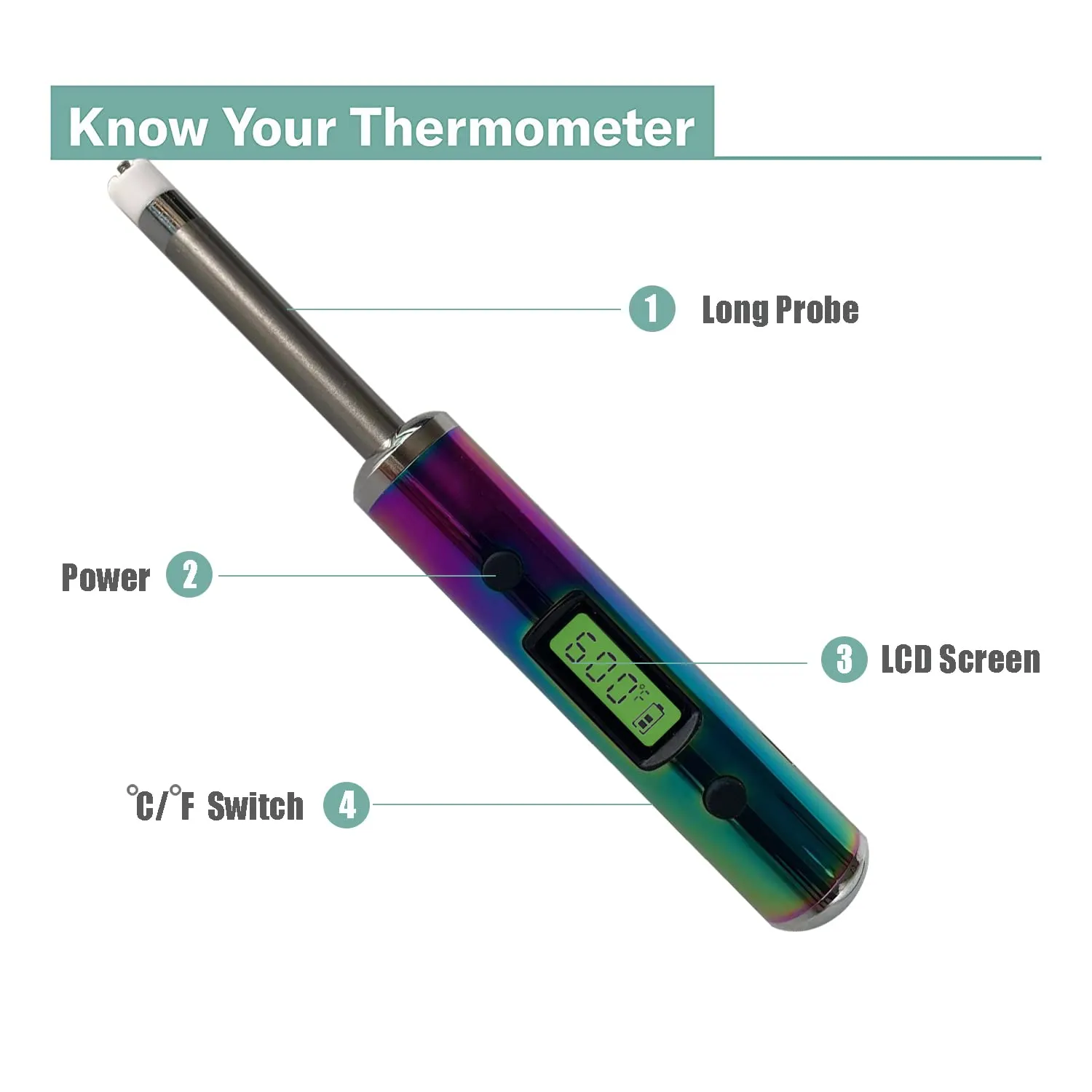 Temperature Reader, with 2.1 inch Long Probe Sensor | Portable Travel Thermometer | Color Coded LCD Display (Rainbow)