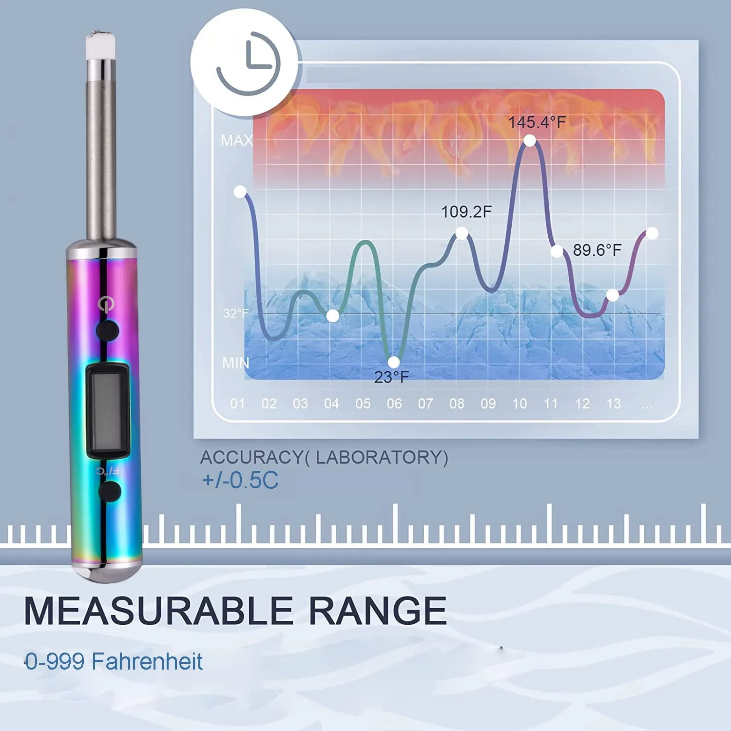 Temperature Reader, with 2.1 inch Long Probe Sensor | Portable Travel Thermometer | Color Coded LCD Display (Rainbow)
