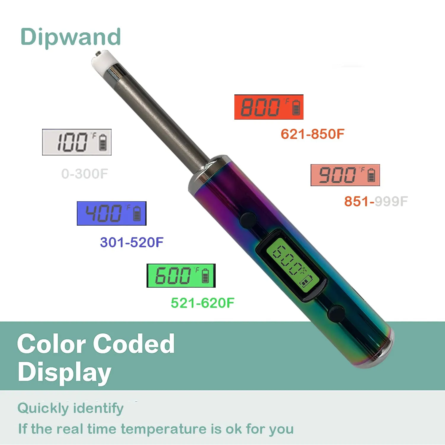 Temperature Reader, with 2.1 inch Long Probe Sensor | Portable Travel Thermometer | Color Coded LCD Display (Rainbow)