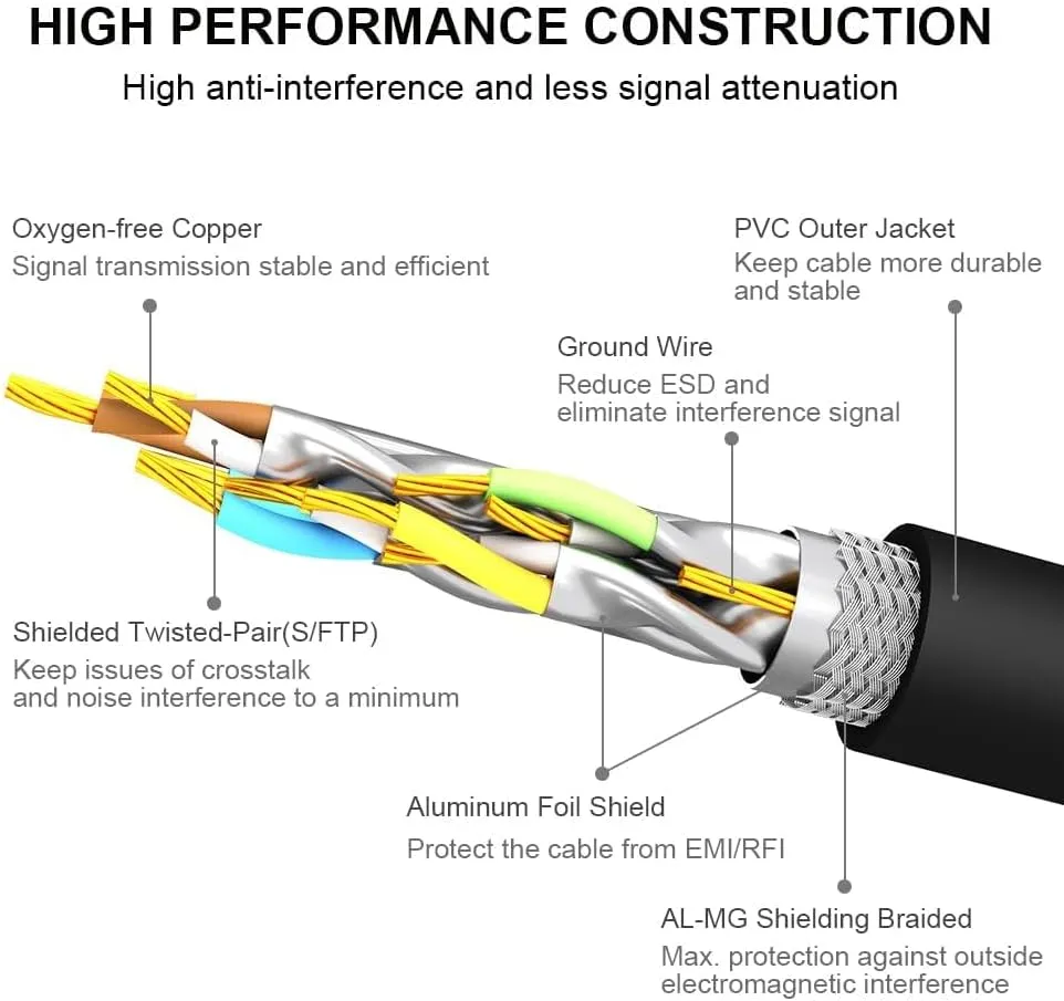 Yauhody CAT 8 Ethernet Cable 50 ft, High Speed 40Gbps 2000MHz SFTP Internet Network LAN Wire Cables with Gold Plated RJ45 Connector for Gaming, Router, Modem, PC, Switches, Hub, Laptop (50ft, Black)